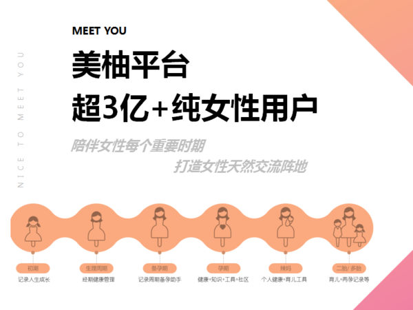 美柚平台用户属性